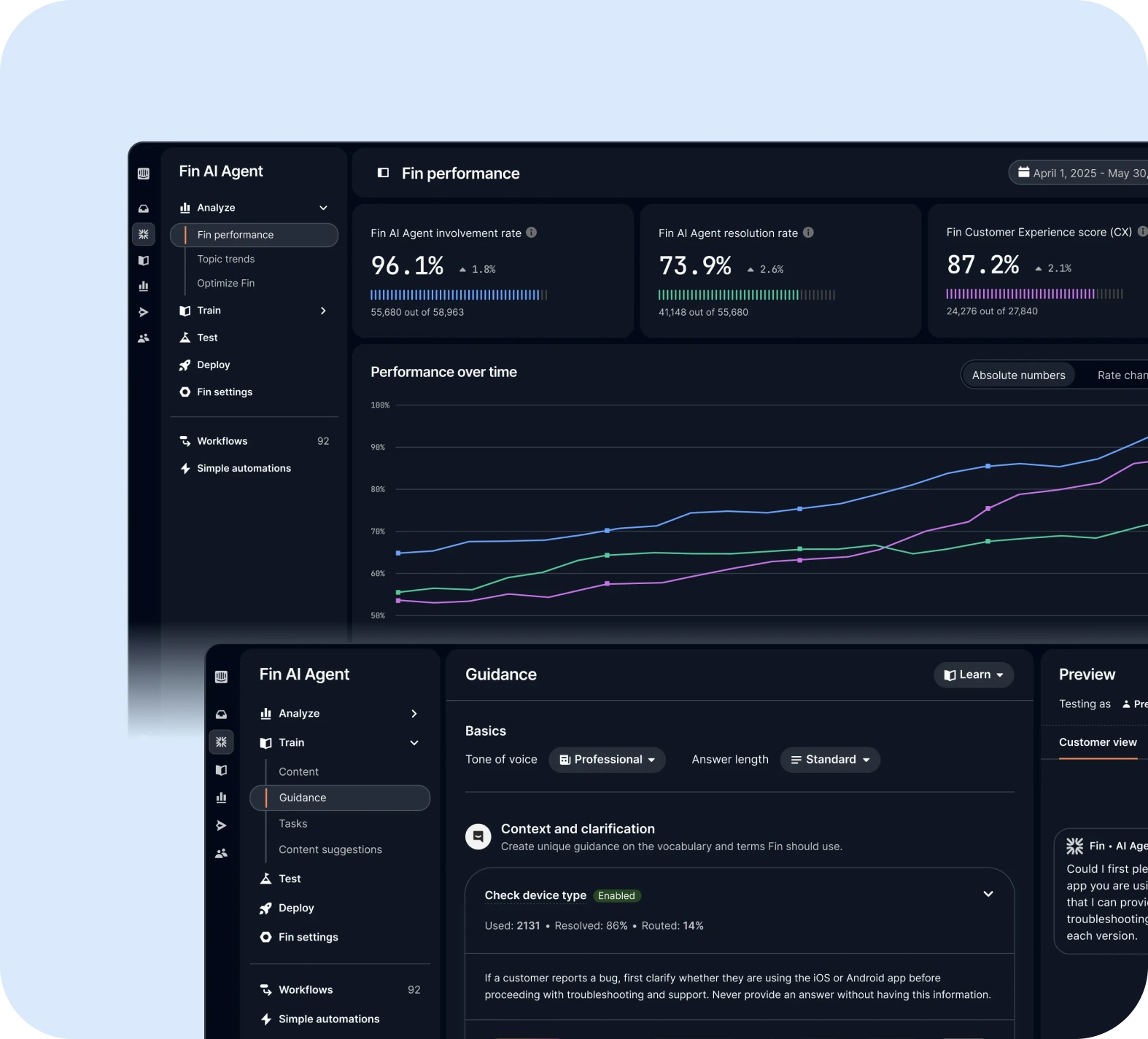 Visibilidade completa de desempenho