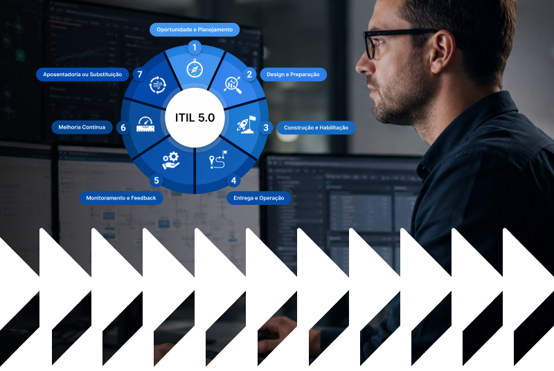 Como escolher plataformas de ITSM baseadas em ITIL para evoluir ao ESM em 2026